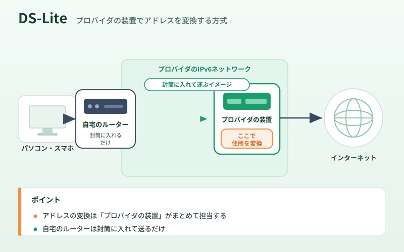 dslite